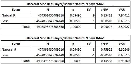 Natural Hand Side Bets .